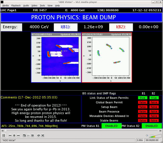 The first LHC protons run ends with new milestone
