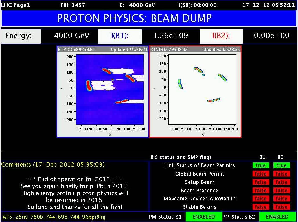 LHC proton run ends with new milestone