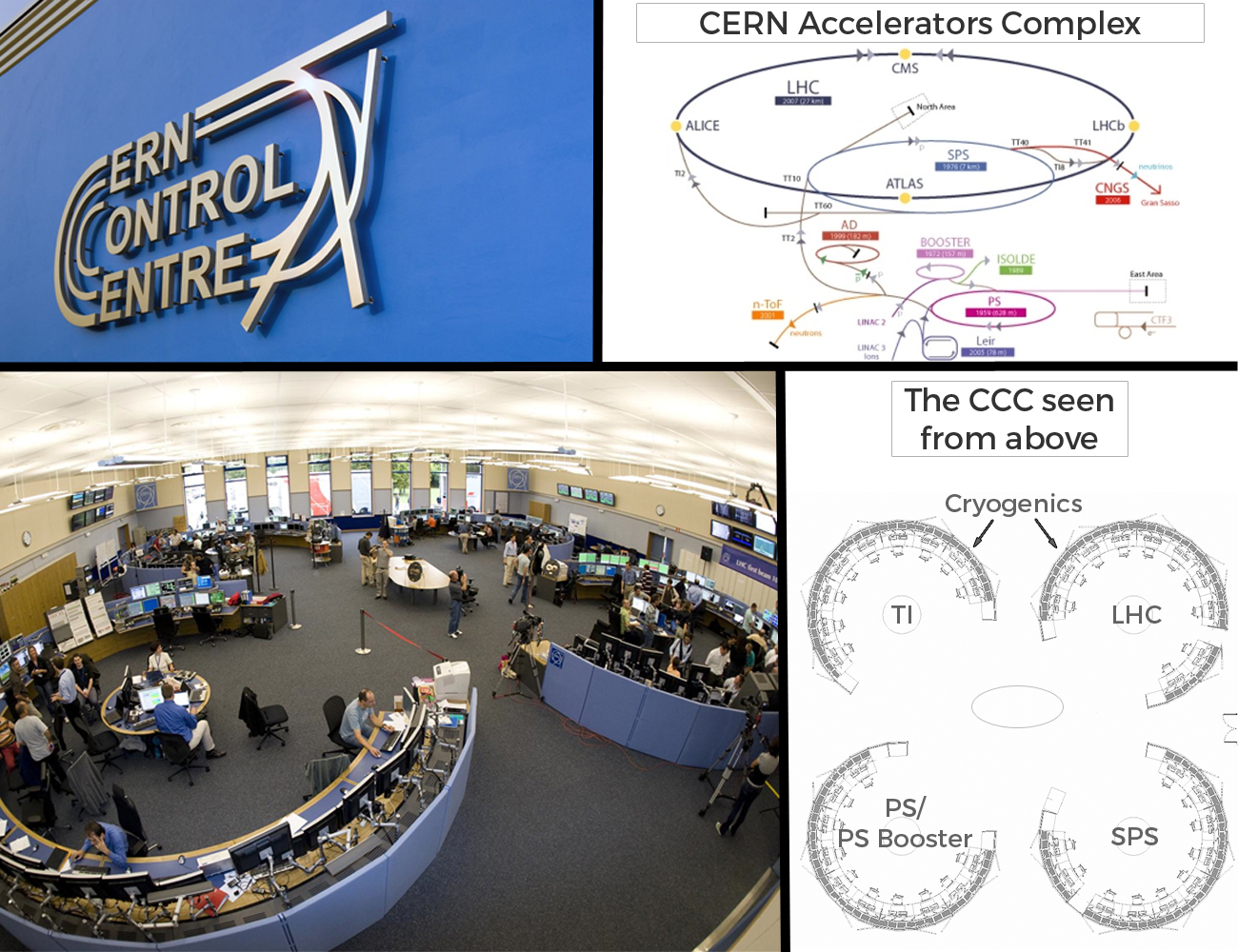 A day in the CERN Control Centre