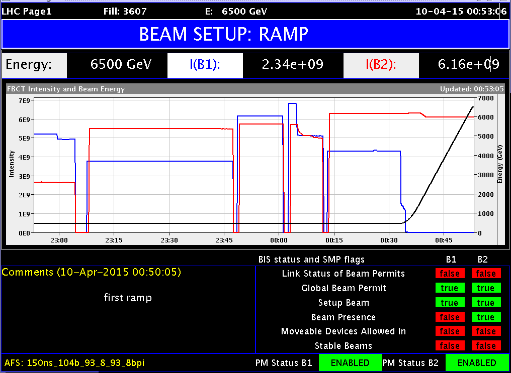 First successful beam at record energy of 6.5 TeV