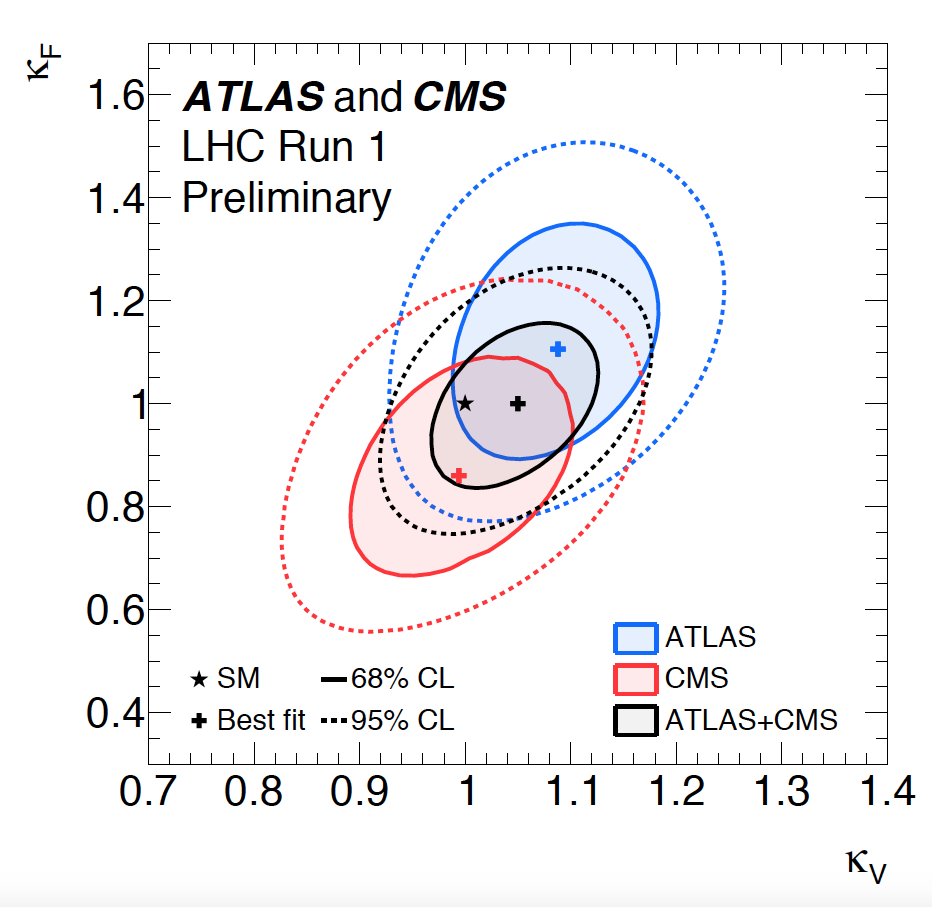 Les expériences ATLAS et CMS nous éclairent sur les propriétés du boson de Higgs