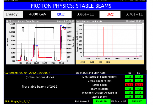 Acquisition de données pour la physique au LHC à une énergie de collision record de 8 TeV