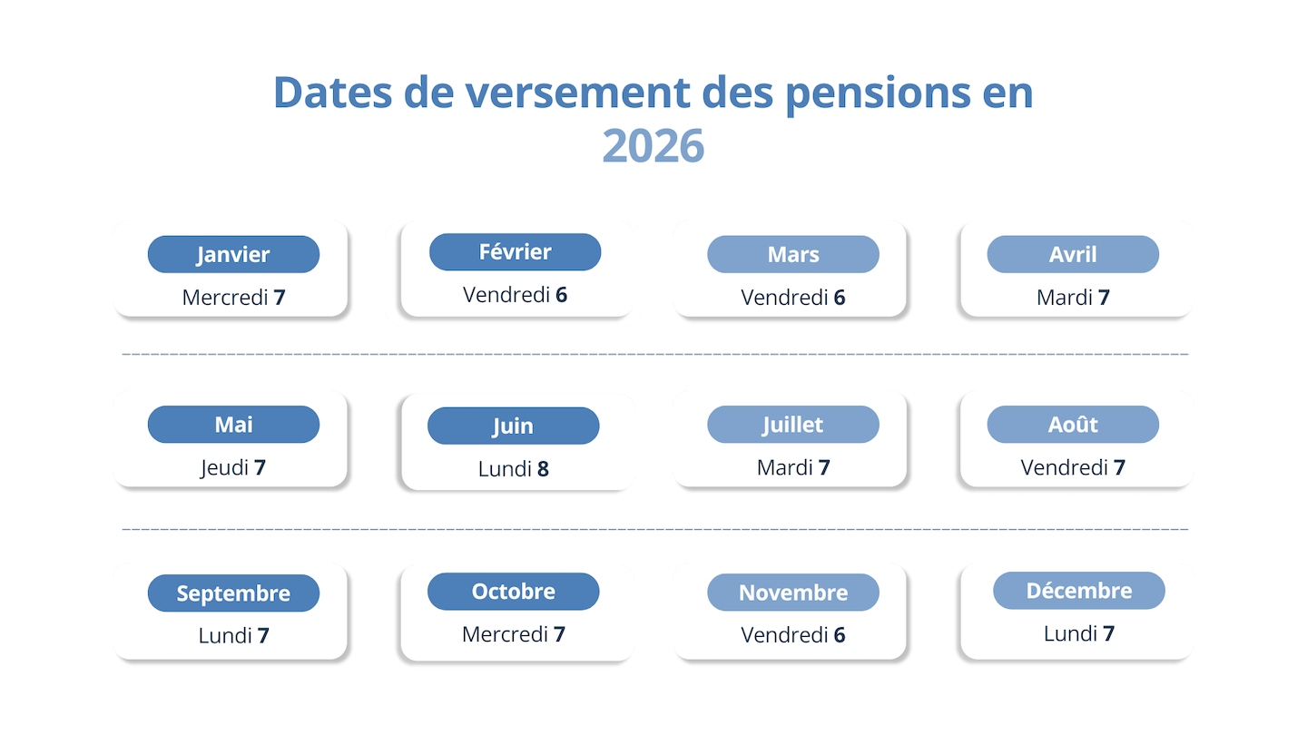 Dates de versement des pensions
