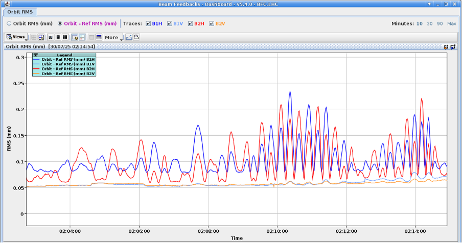 Screenshot of a computer screen with wavy blue and red lines