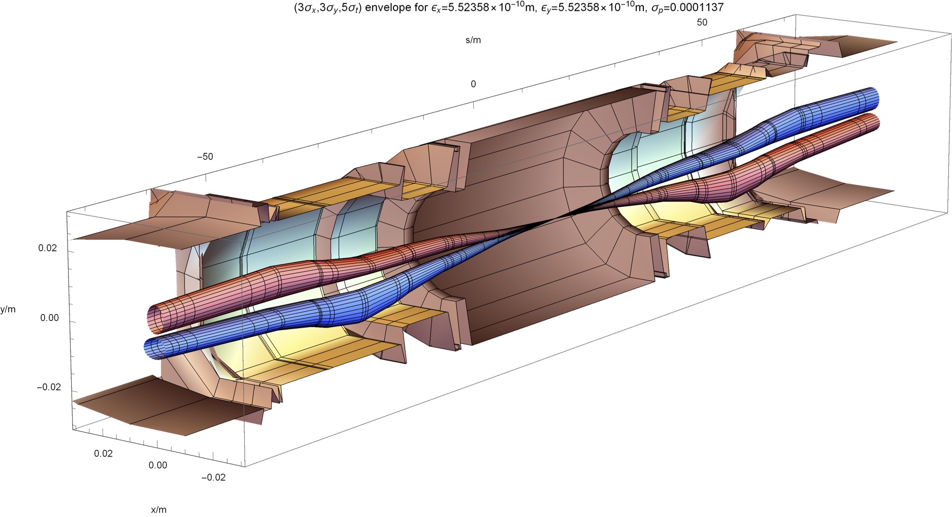 Visualisation de l'optique du faisceau au point 2 du LHC avec des ions de plomb 