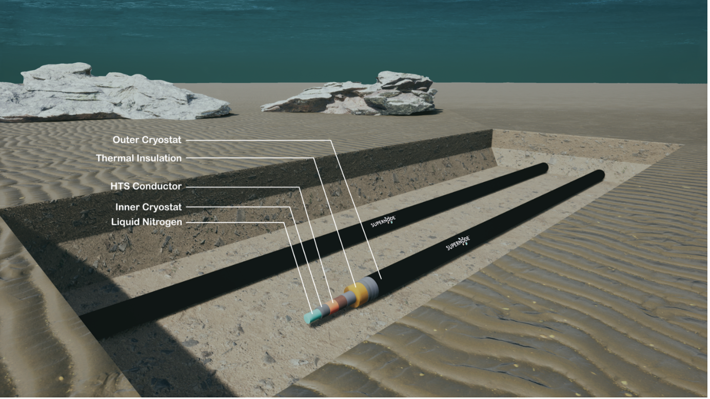 Submarine cables 